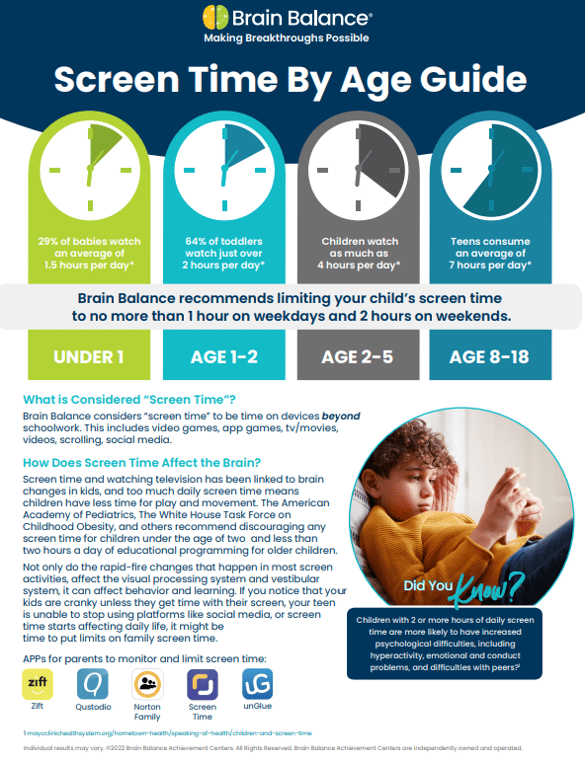 Screen Time by Age Guide